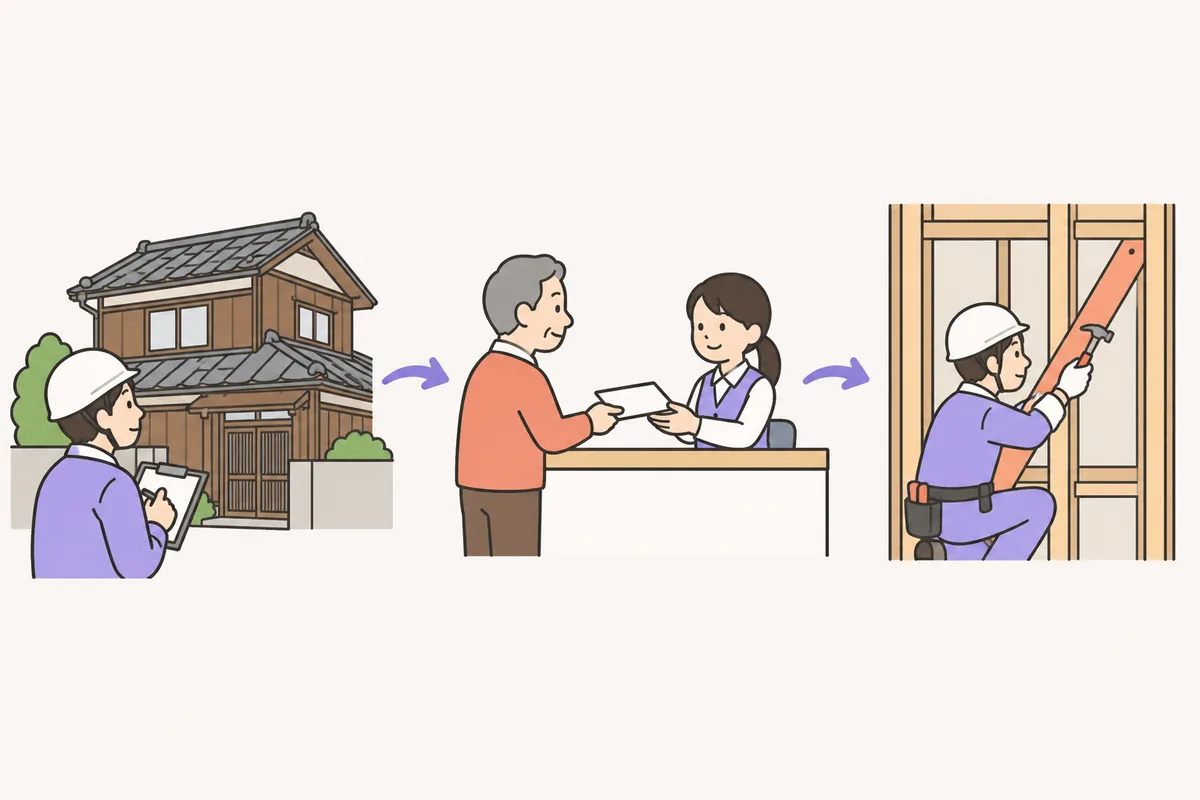耐震診断・申請・補強工事の順に進む、耐震の補助金の流れのイラスト