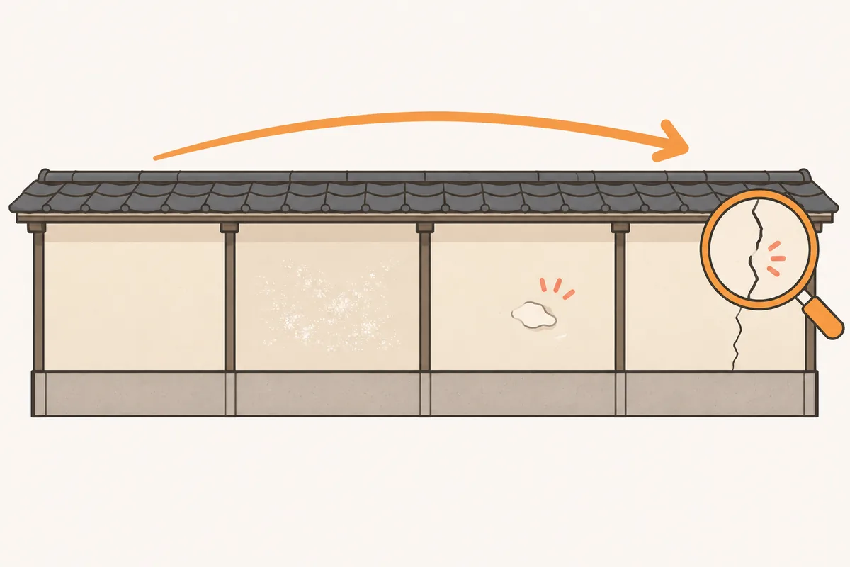 色あせ・チョーキング・膨れ・ひび割れと、外壁の劣化が進む順に並べたイラスト